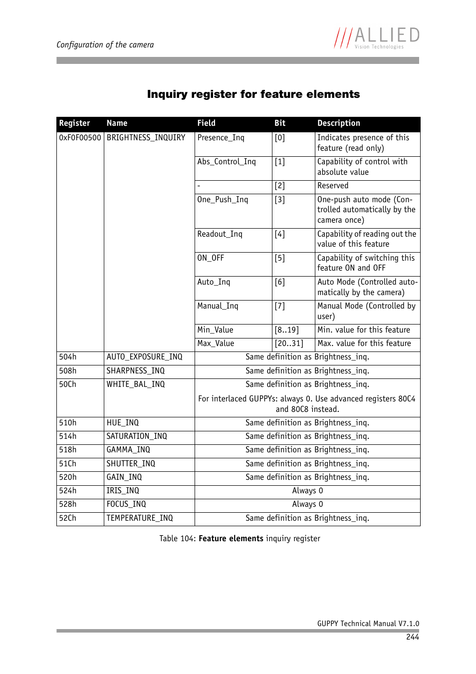 Inquiry register for feature elements | ALLIED Vision Technologies Guppy F-503 User Manual | Page 244 / 293