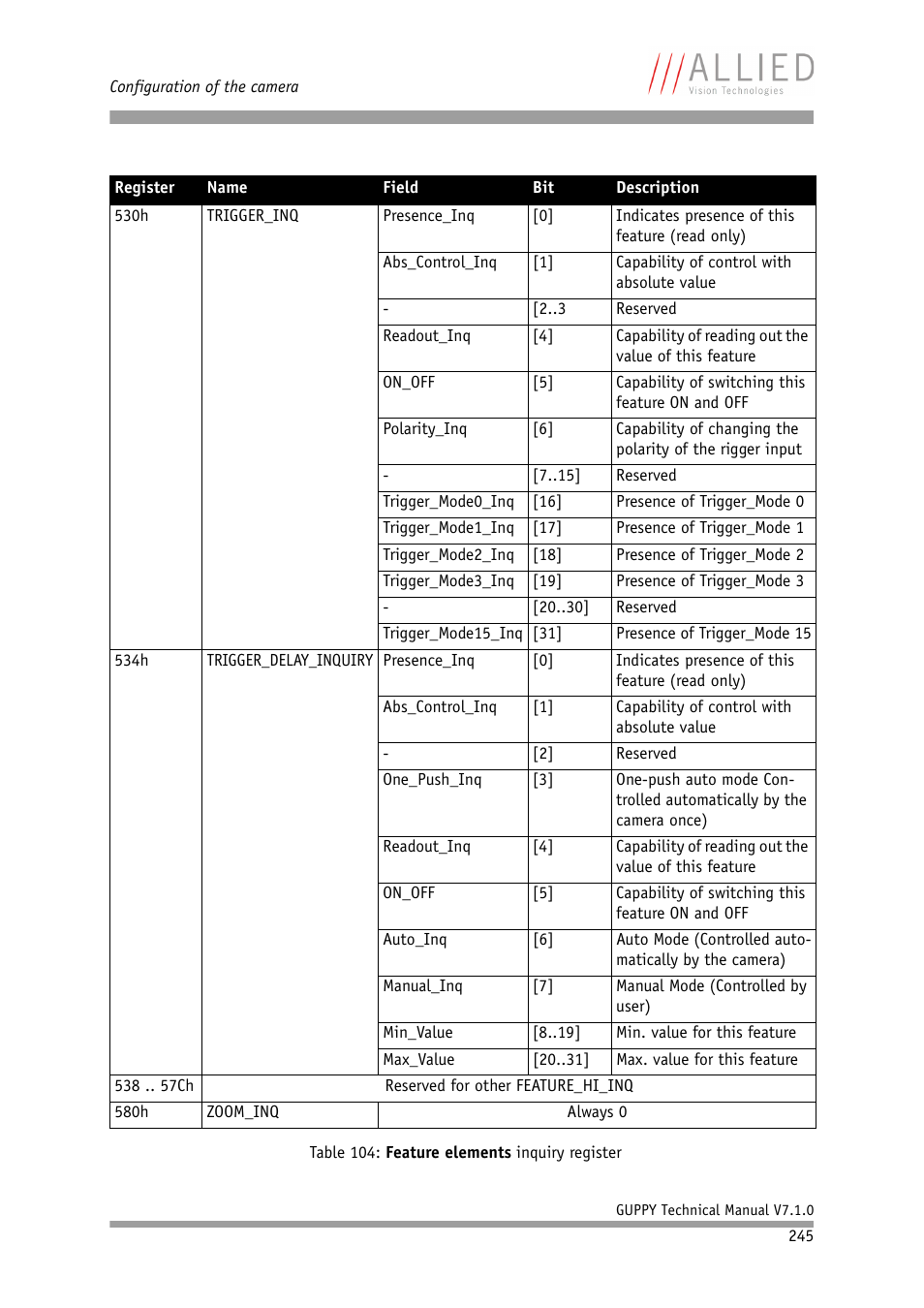 ALLIED Vision Technologies Guppy F-503 User Manual | Page 245 / 293
