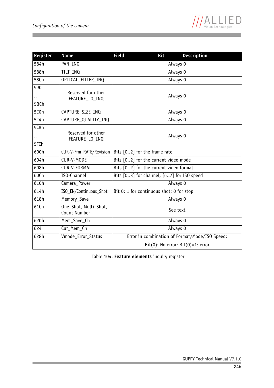 ALLIED Vision Technologies Guppy F-503 User Manual | Page 246 / 293