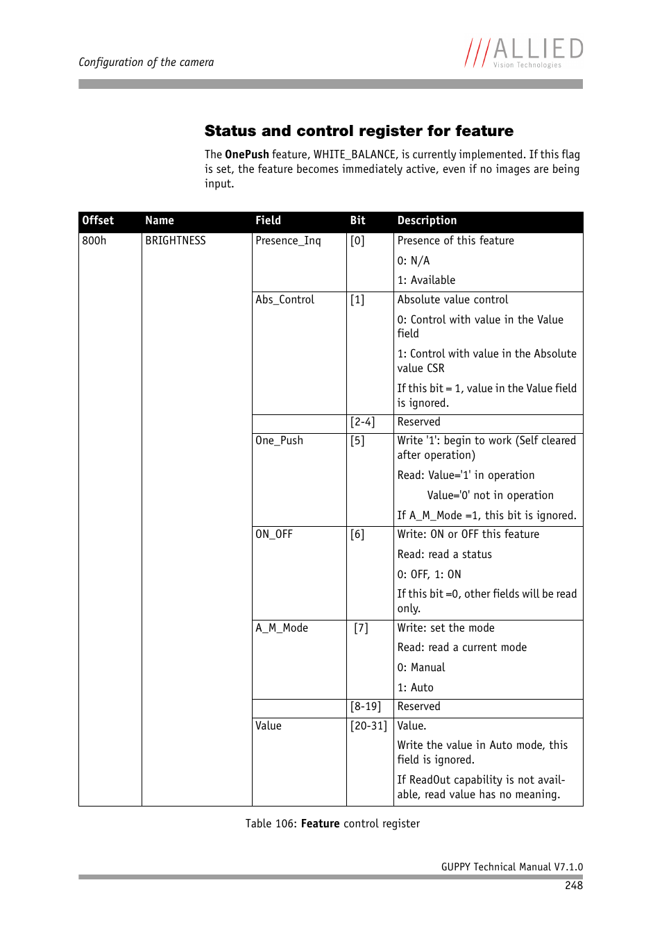 Status and control register for feature, Table 106, Feature control register | Table | ALLIED Vision Technologies Guppy F-503 User Manual | Page 248 / 293