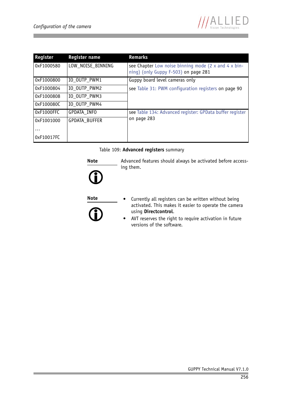 ALLIED Vision Technologies Guppy F-503 User Manual | Page 256 / 293
