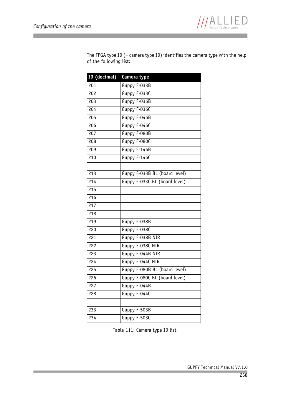 Table 111: camera type id list, Table 111: camera type, Id list | ALLIED Vision Technologies Guppy F-503 User Manual | Page 258 / 293