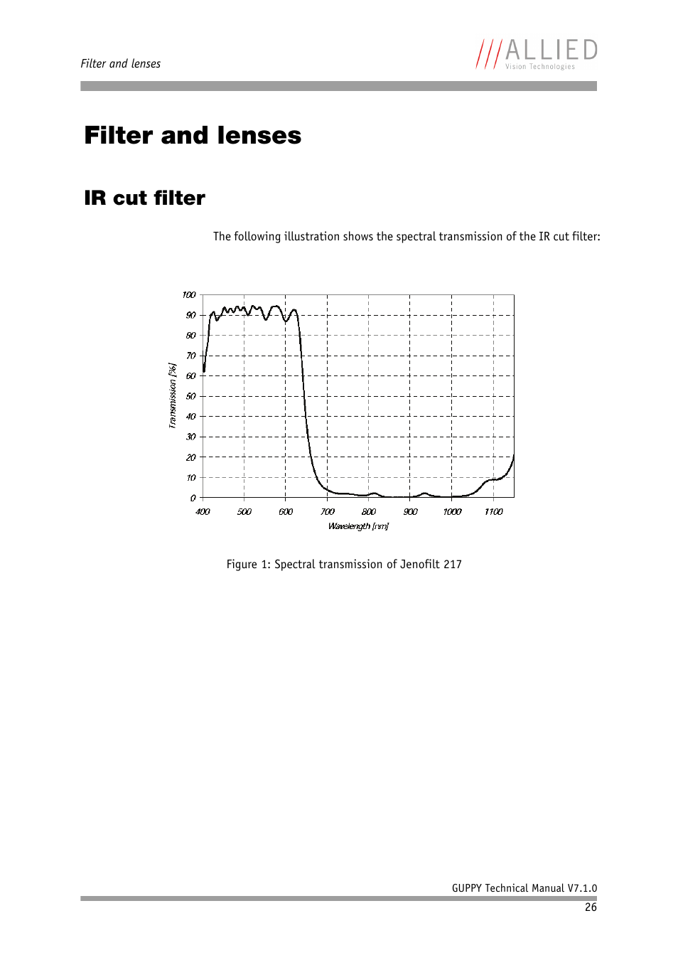 Filter and lenses, Ir cut filter, Chapter | Ter and lenses | ALLIED Vision Technologies Guppy F-503 User Manual | Page 26 / 293
