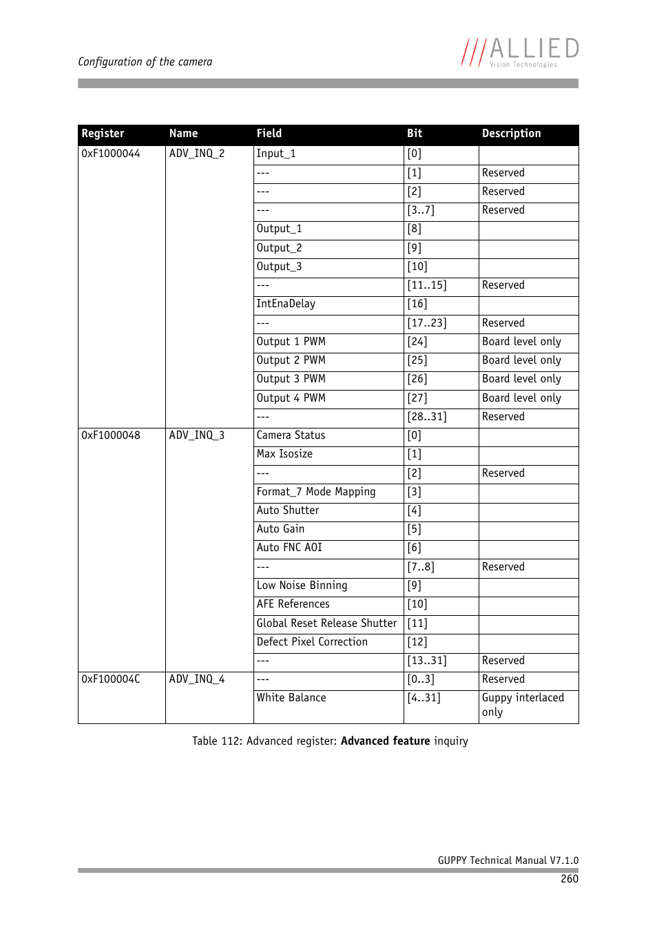 ALLIED Vision Technologies Guppy F-503 User Manual | Page 260 / 293