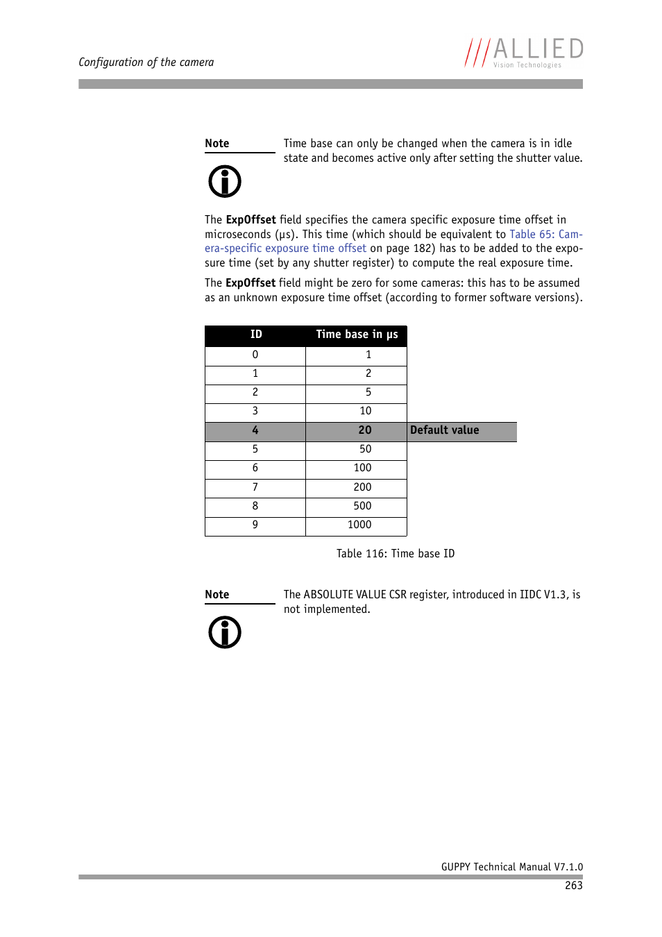 Table 116: time base id | ALLIED Vision Technologies Guppy F-503 User Manual | Page 263 / 293