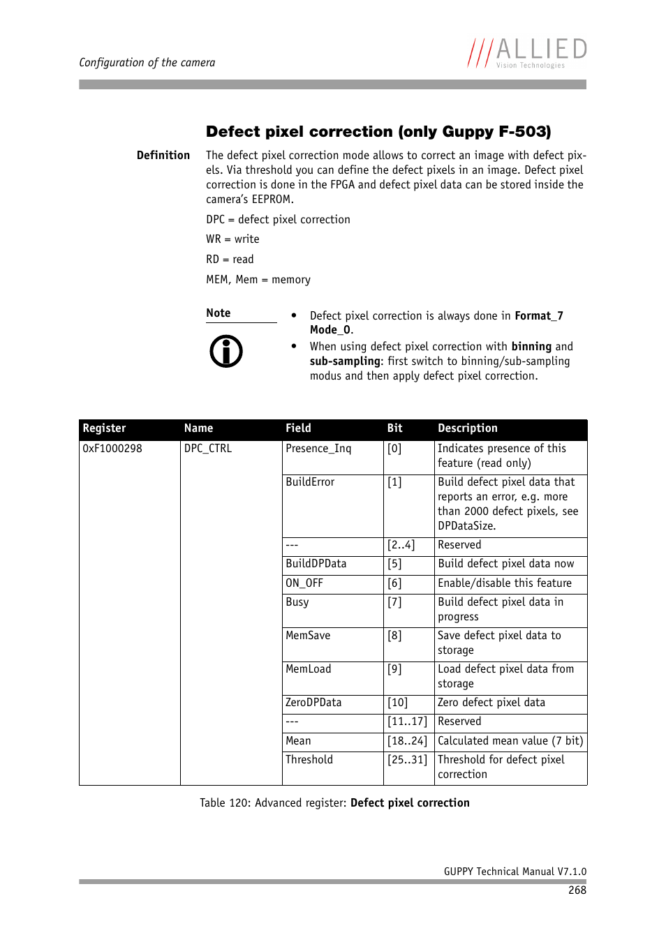 Defect pixel correction (only guppy f-503), Table 120, Advanced register: defect pixel correction | On see | ALLIED Vision Technologies Guppy F-503 User Manual | Page 268 / 293