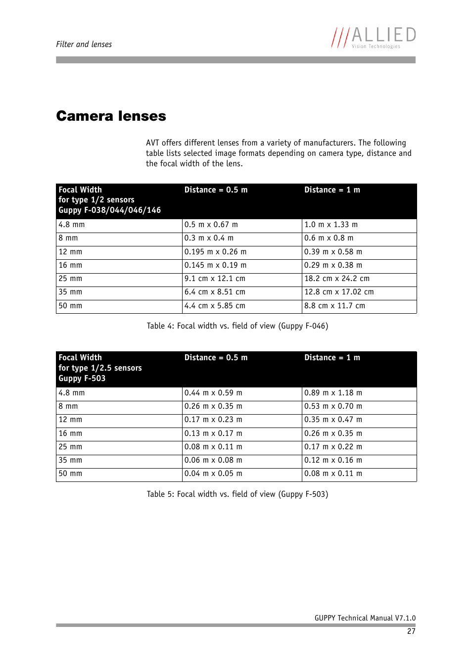 Camera lenses | ALLIED Vision Technologies Guppy F-503 User Manual | Page 27 / 293