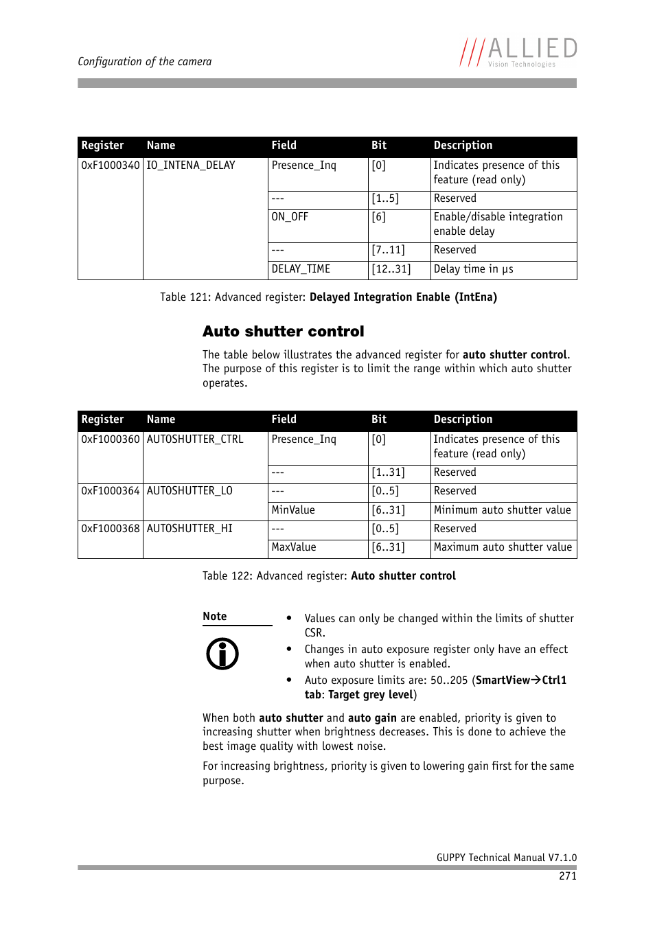 Auto shutter control, Table, Advanced register: auto shutter control | Table 121: advanced register: delayed integration, Enable (intena), Table 122: advanced register: auto shutter control | ALLIED Vision Technologies Guppy F-503 User Manual | Page 271 / 293