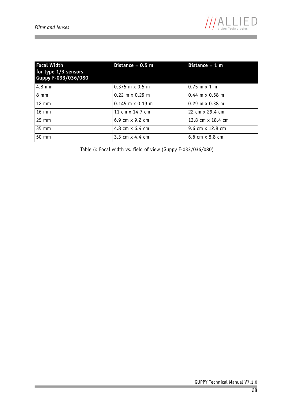 ALLIED Vision Technologies Guppy F-503 User Manual | Page 28 / 293