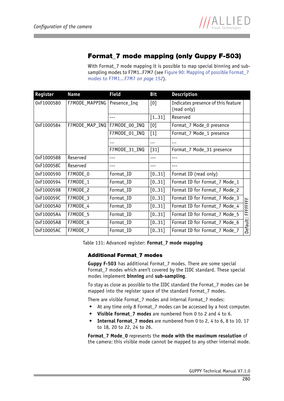 Format_7 mode mapping (only guppy f-503), Additional format_7 modes, Chap | 280f, Gister (see chapter, Format_7 mode map, Ping (only guppy f-503), Table, Advanced register: format_7 mode mapping | ALLIED Vision Technologies Guppy F-503 User Manual | Page 280 / 293