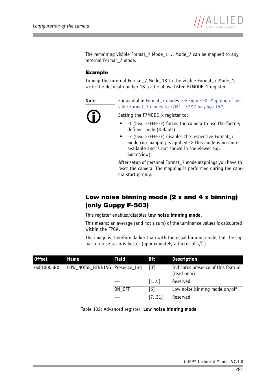 Example, B0 in, Table 132: advanced register: low noise bin | Ning mode, Mode see chapter, Low noise binning, Mode (2 x and 4 x binning) (only guppy f-503), See chapter, Low noise binning mode (2 x and 4 x bin, Ning) (only guppy f-503) | ALLIED Vision Technologies Guppy F-503 User Manual | Page 281 / 293