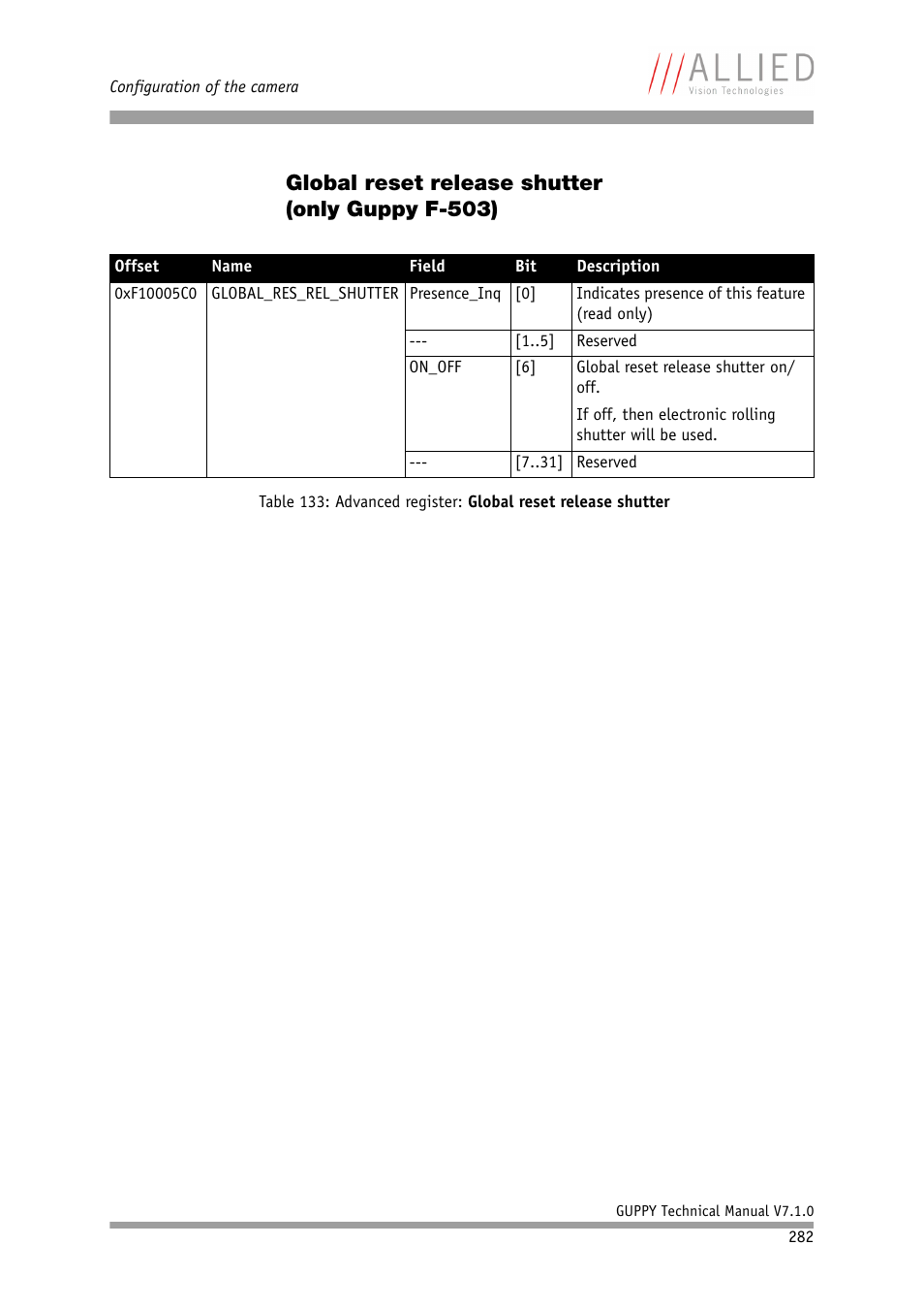Global reset release shutter (only guppy f-503), Grr) in, Table 133: advanced | Register: global reset release shutter | ALLIED Vision Technologies Guppy F-503 User Manual | Page 282 / 293