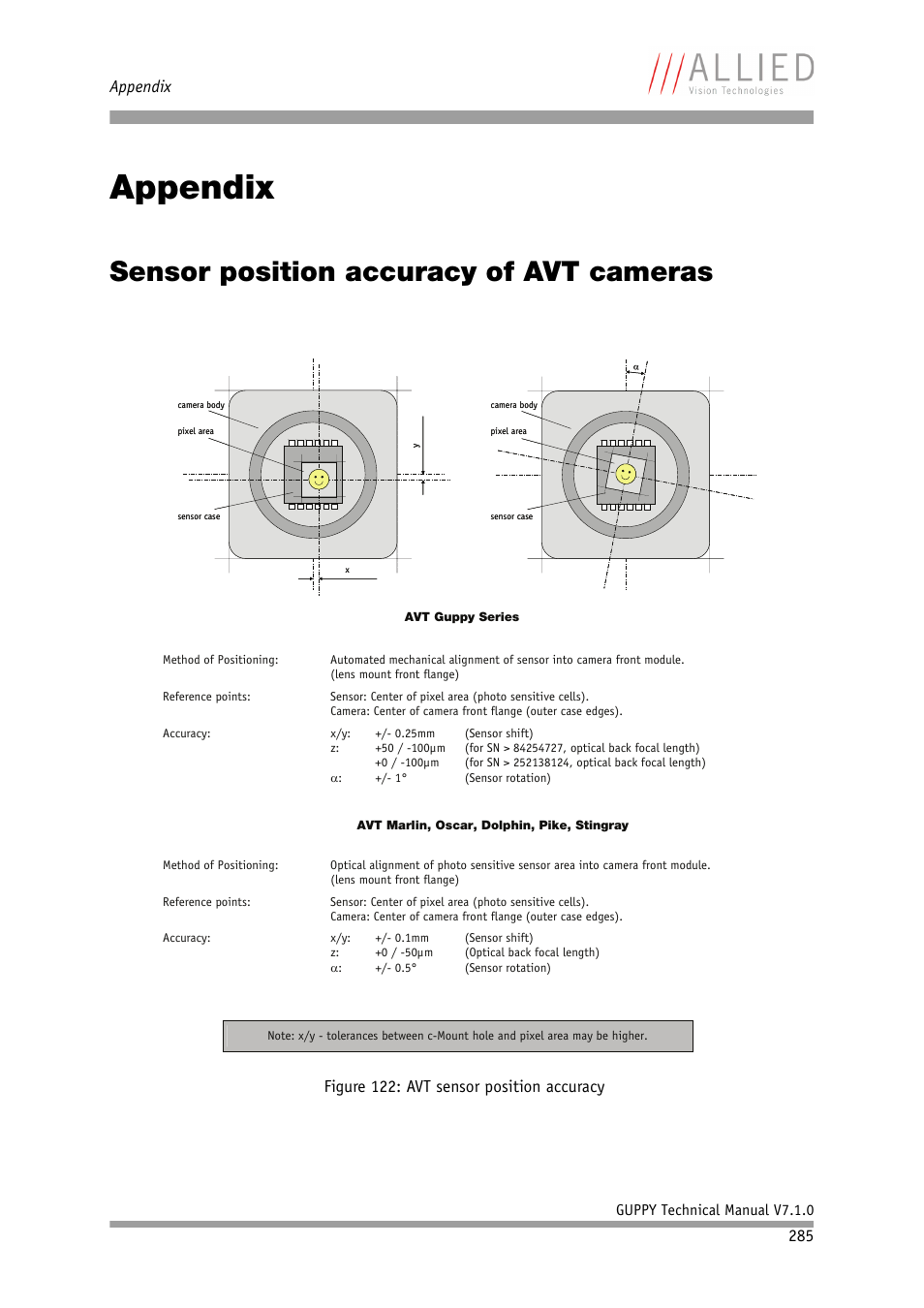 Appendix, Sensor position accuracy of avt cameras, Chapter | Sensor position accuracy of avt cam, Eras, Pr el im ina ry | ALLIED Vision Technologies Guppy F-503 User Manual | Page 285 / 293