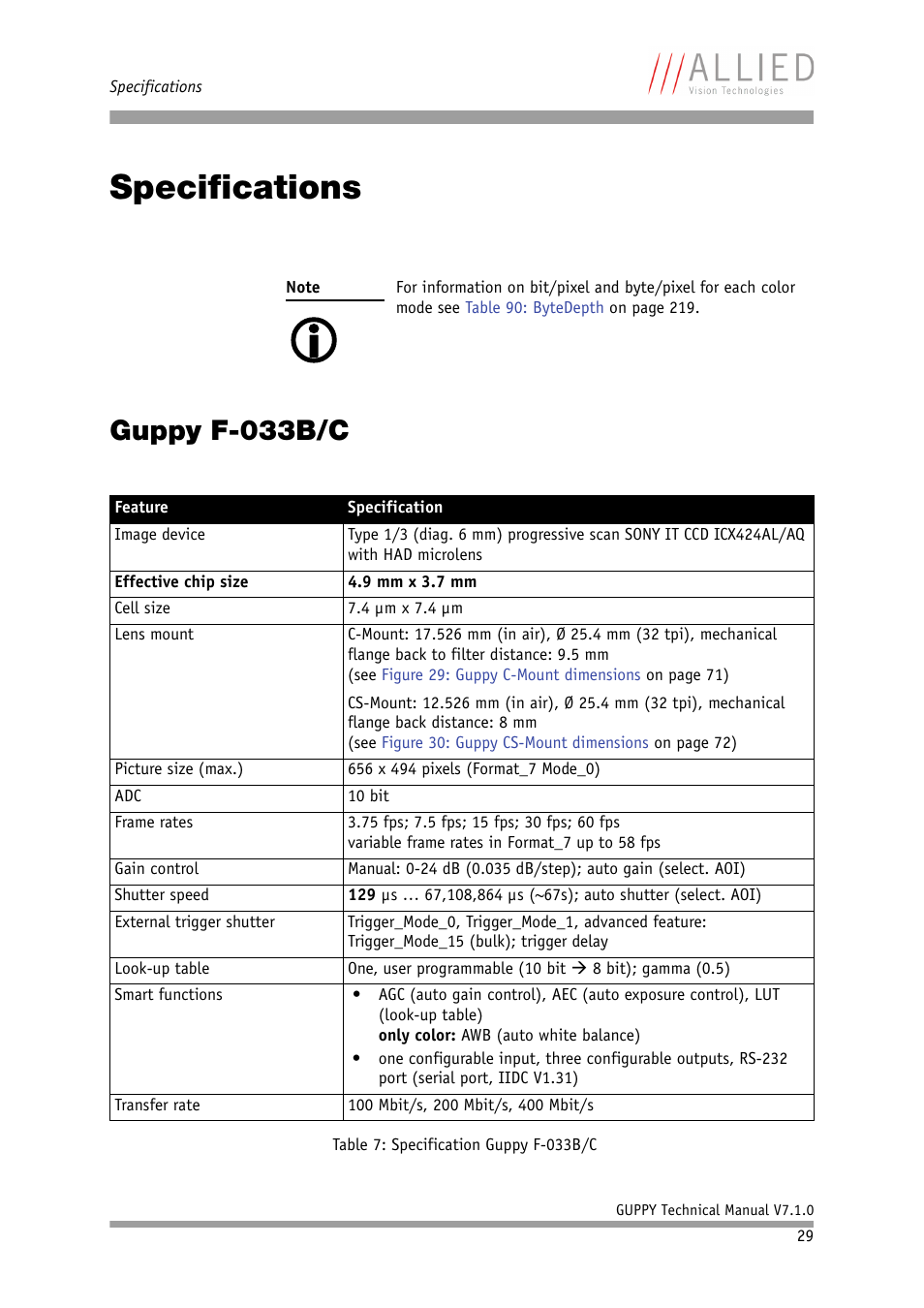 Specifications, Guppy f-033b/c, D to chapter | Chapter, Spec, Ifications, Specifica, Tions, In chapter, 0) in chapter | ALLIED Vision Technologies Guppy F-503 User Manual | Page 29 / 293