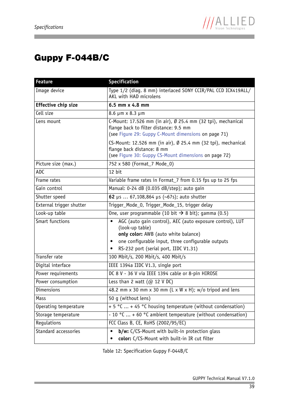 Guppy f-044b/c | ALLIED Vision Technologies Guppy F-503 User Manual | Page 39 / 293