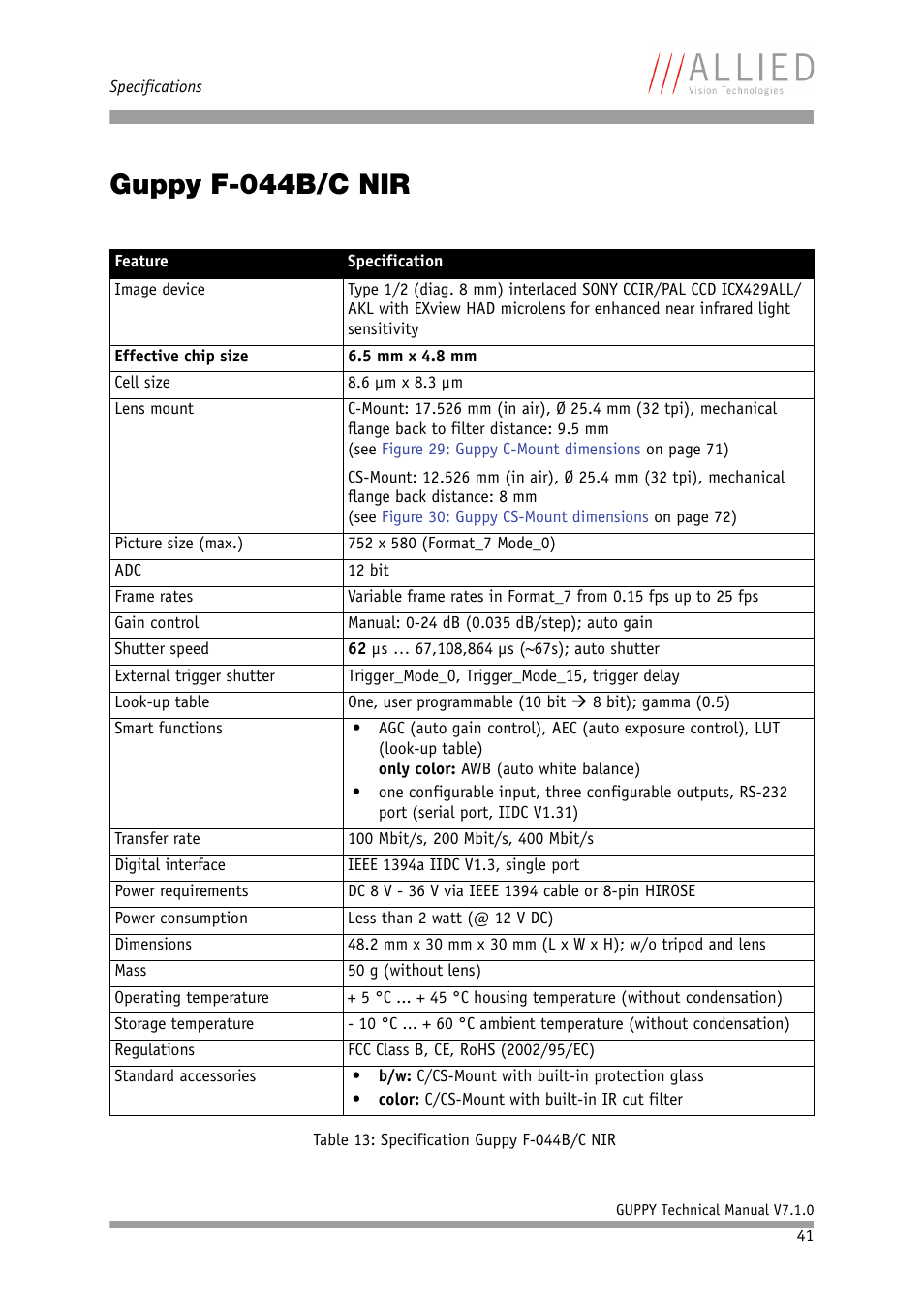 Guppy f-044b/c nir | ALLIED Vision Technologies Guppy F-503 User Manual | Page 41 / 293
