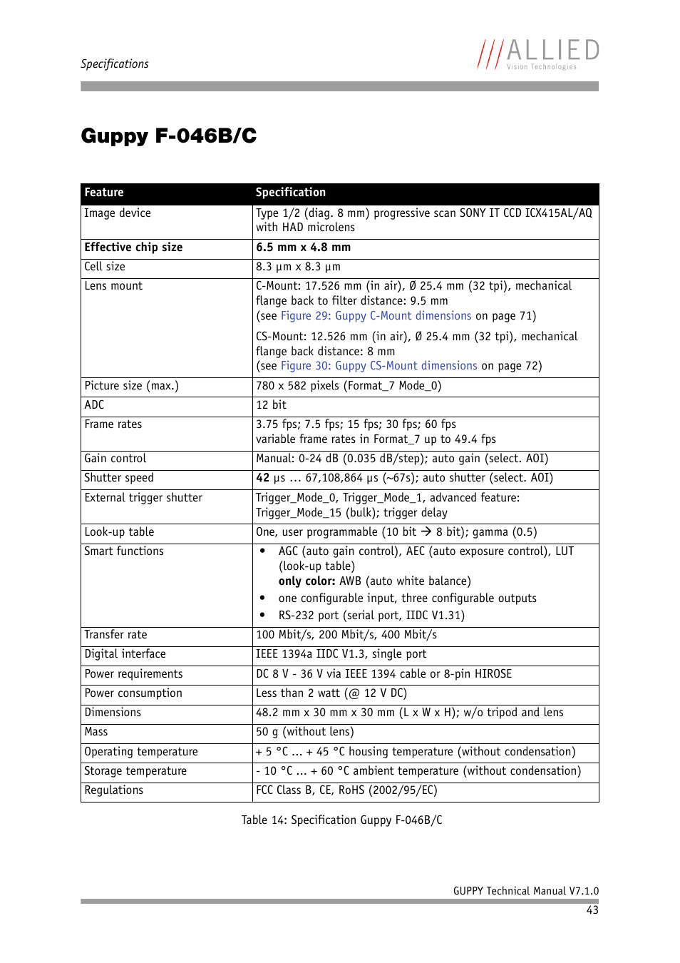 Guppy f-046b/c | ALLIED Vision Technologies Guppy F-503 User Manual | Page 43 / 293