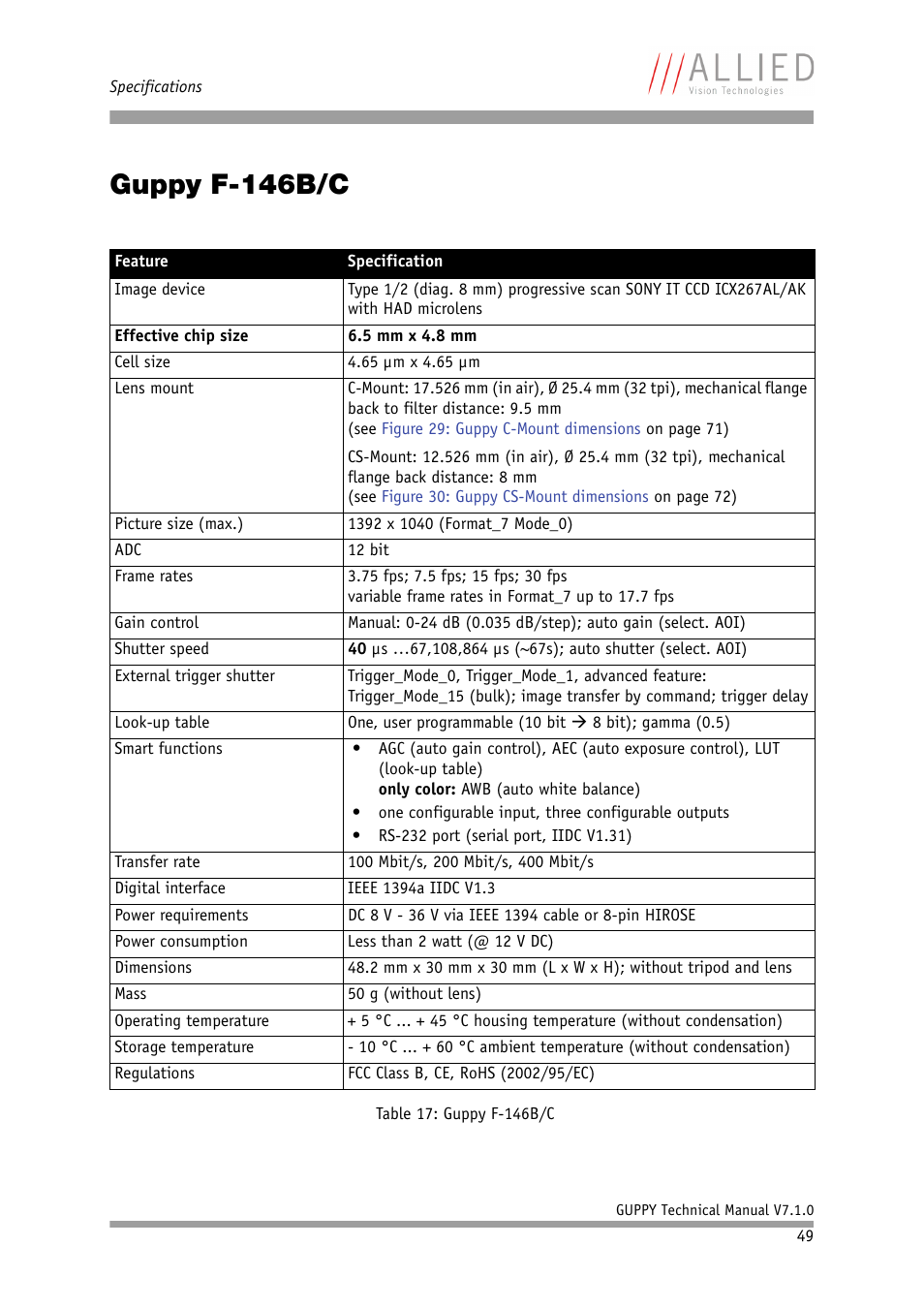 Guppy f-146b/c, Table 17: guppy f-146b/c | ALLIED Vision Technologies Guppy F-503 User Manual | Page 49 / 293