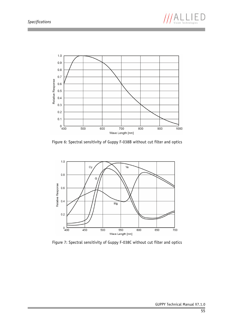 ALLIED Vision Technologies Guppy F-503 User Manual | Page 55 / 293