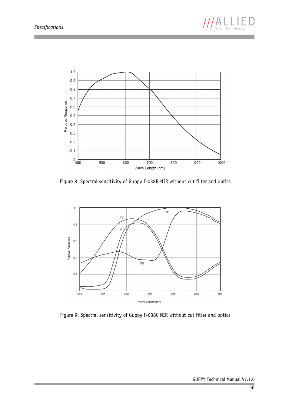 ALLIED Vision Technologies Guppy F-503 User Manual | Page 56 / 293