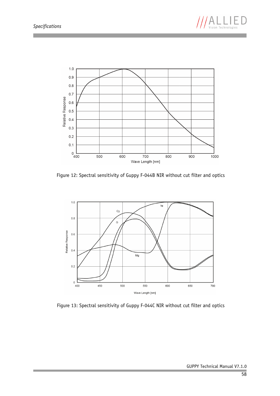 ALLIED Vision Technologies Guppy F-503 User Manual | Page 58 / 293