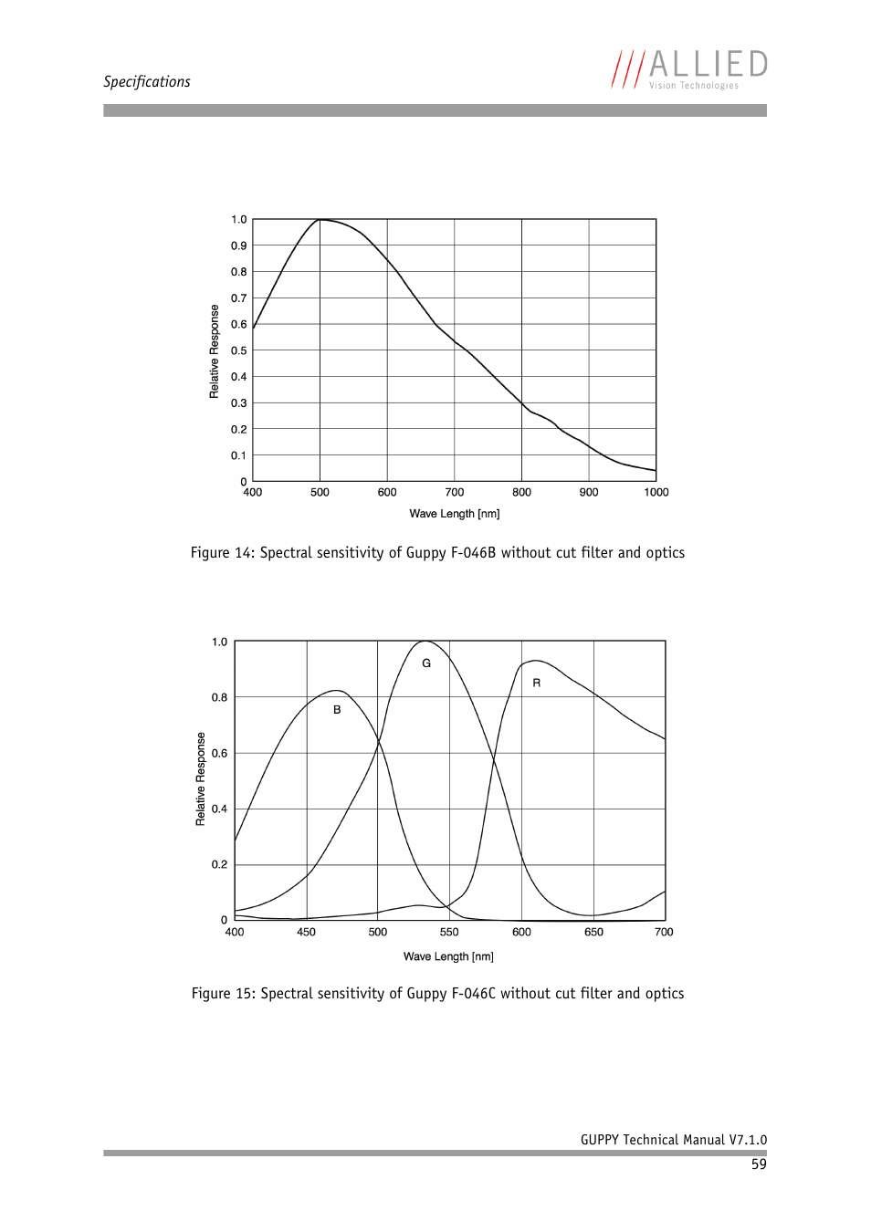 ALLIED Vision Technologies Guppy F-503 User Manual | Page 59 / 293