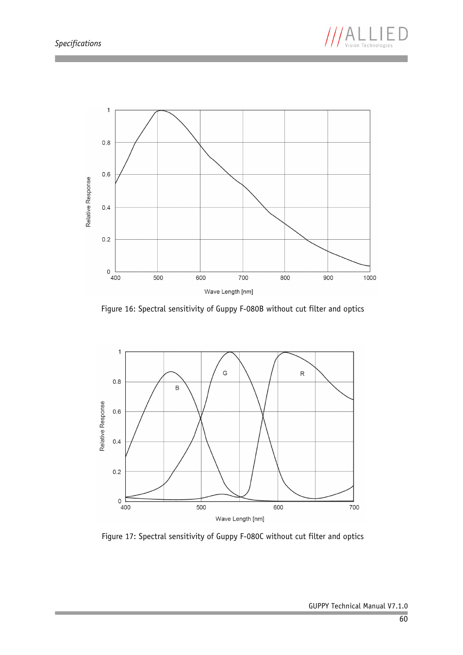 ALLIED Vision Technologies Guppy F-503 User Manual | Page 60 / 293