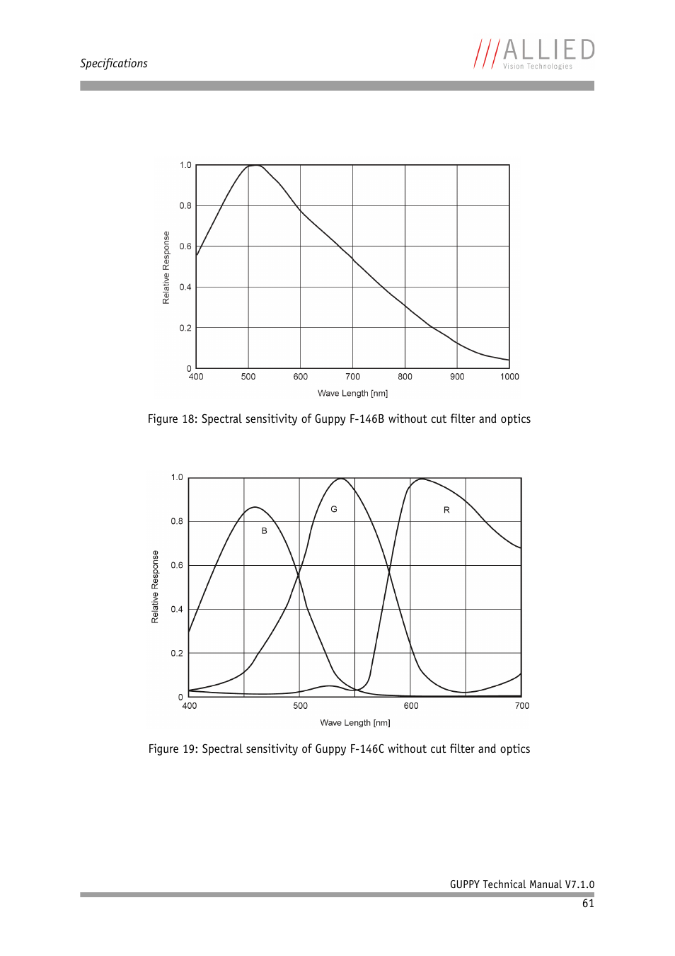 ALLIED Vision Technologies Guppy F-503 User Manual | Page 61 / 293