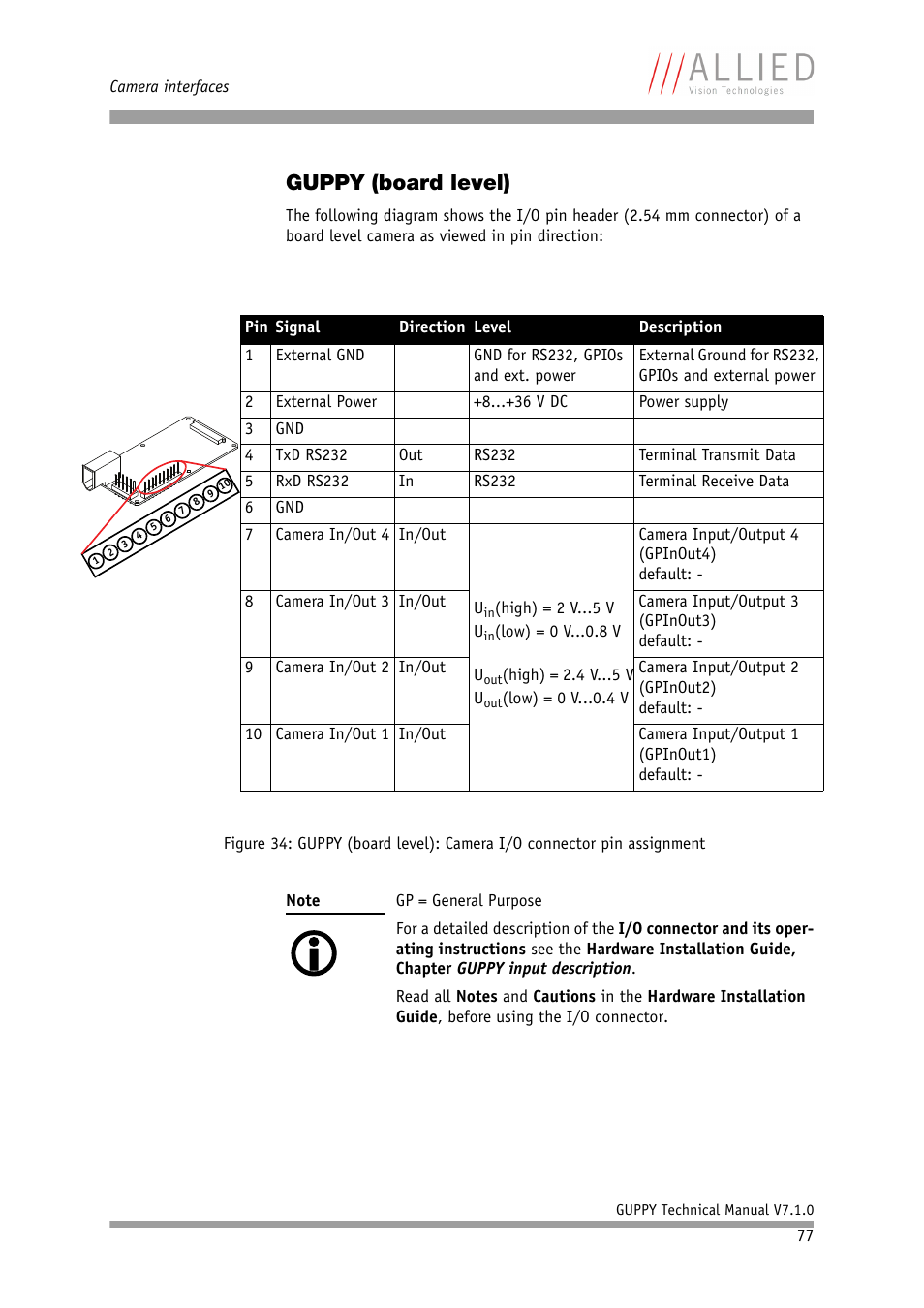 Guppy (board level), Chapter | ALLIED Vision Technologies Guppy F-503 User Manual | Page 77 / 293