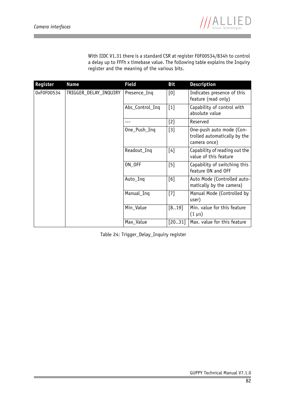 ALLIED Vision Technologies Guppy F-503 User Manual | Page 82 / 293