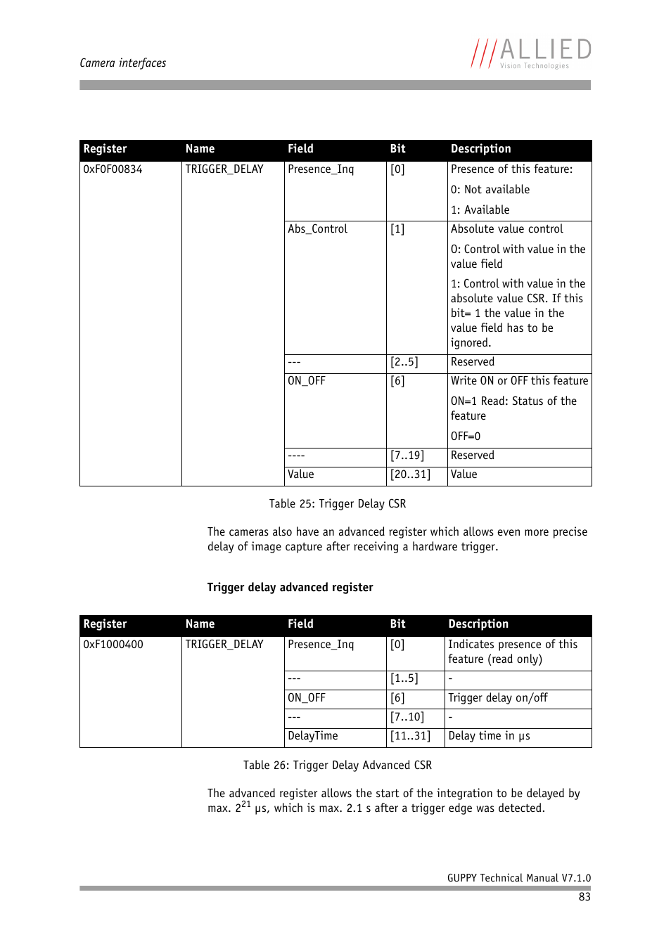 ALLIED Vision Technologies Guppy F-503 User Manual | Page 83 / 293