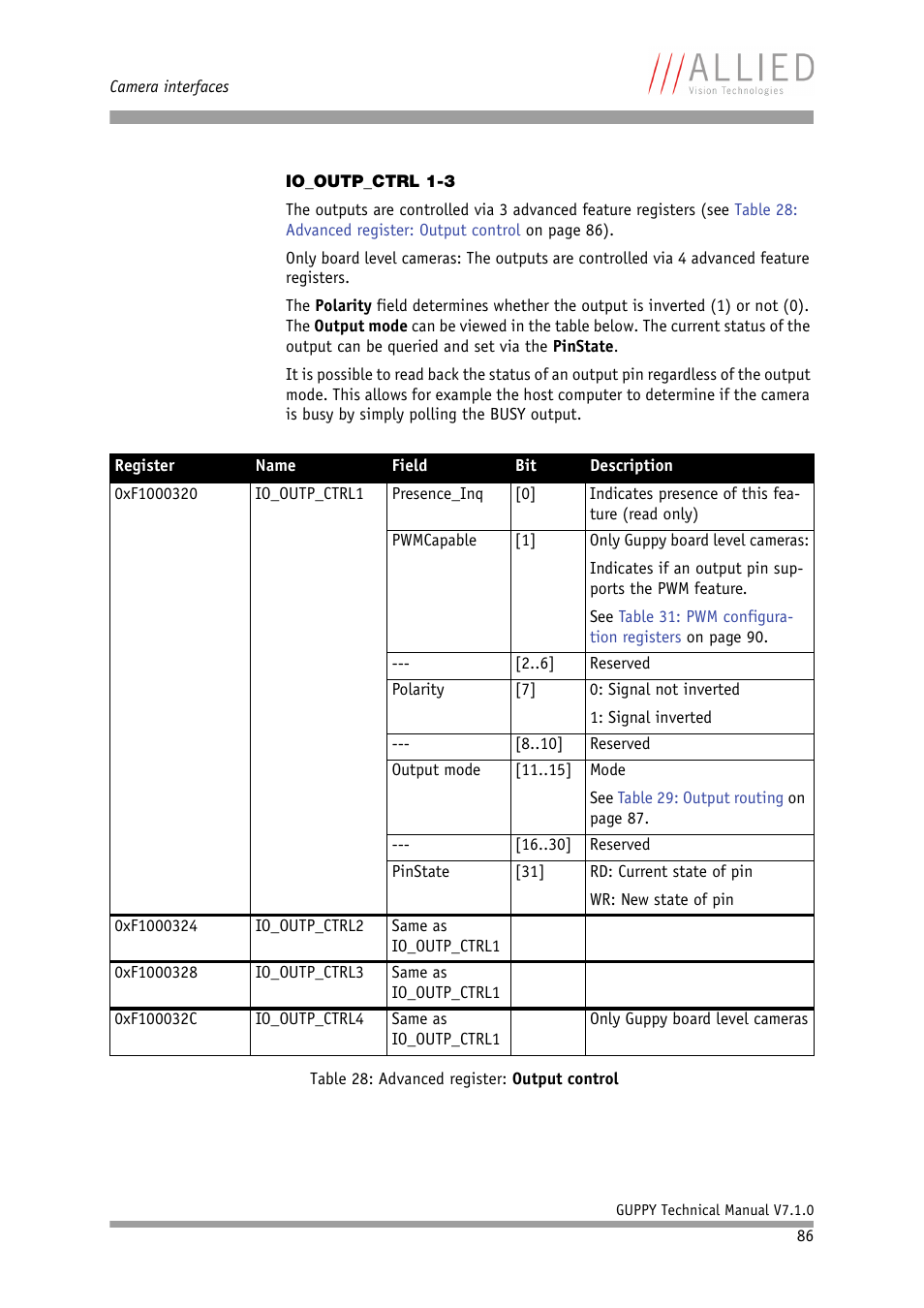 Io_outp_ctrl 1-3 | ALLIED Vision Technologies Guppy F-503 User Manual | Page 86 / 293