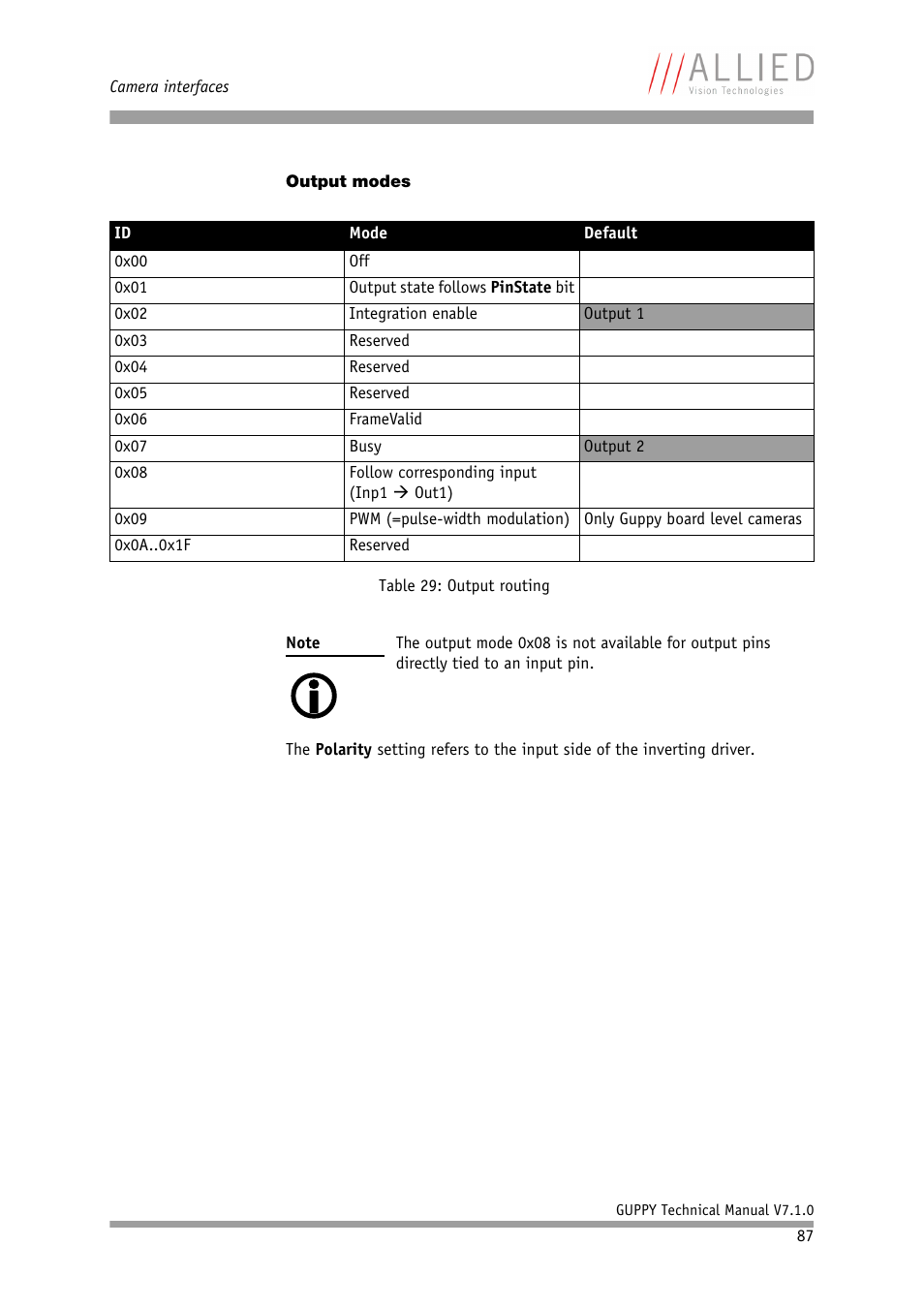 Output modes, Table 29: output routing | ALLIED Vision Technologies Guppy F-503 User Manual | Page 87 / 293