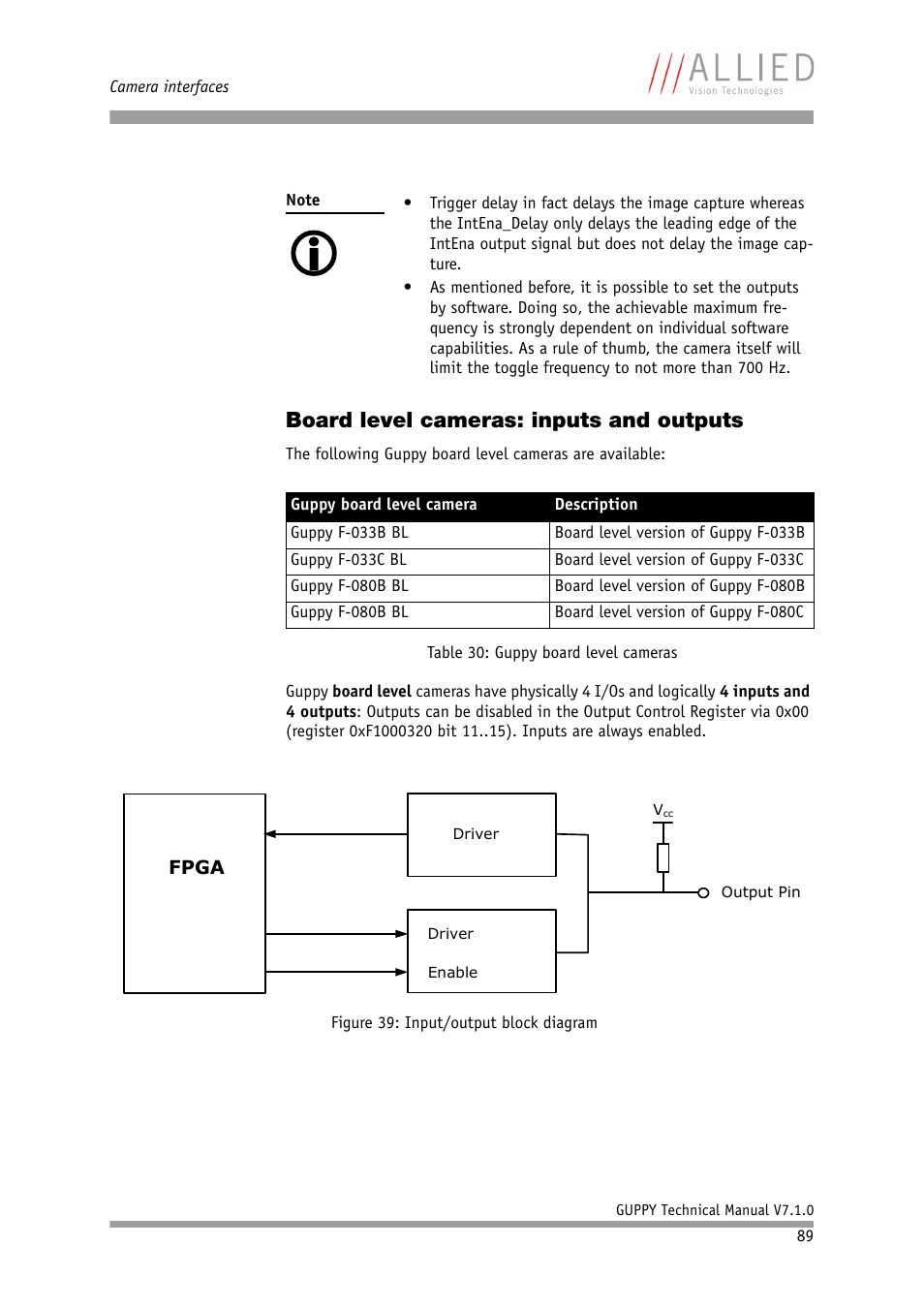 Board level cameras: inputs and outputs | ALLIED Vision Technologies Guppy F-503 User Manual | Page 89 / 293