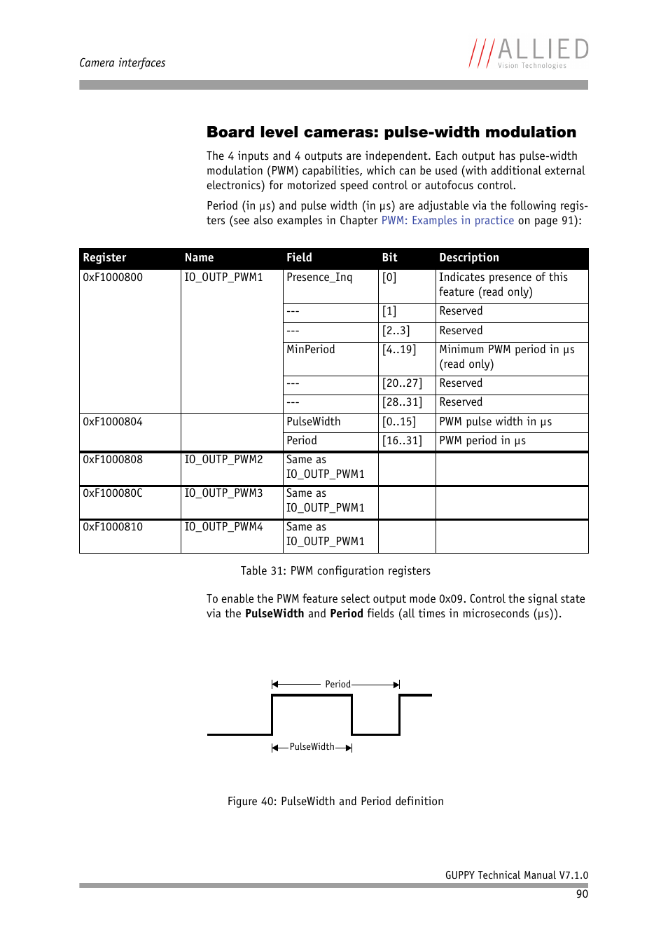 Board level cameras: pulse-width modulation, Table 31: pwm configura, Tion registers | ALLIED Vision Technologies Guppy F-503 User Manual | Page 90 / 293