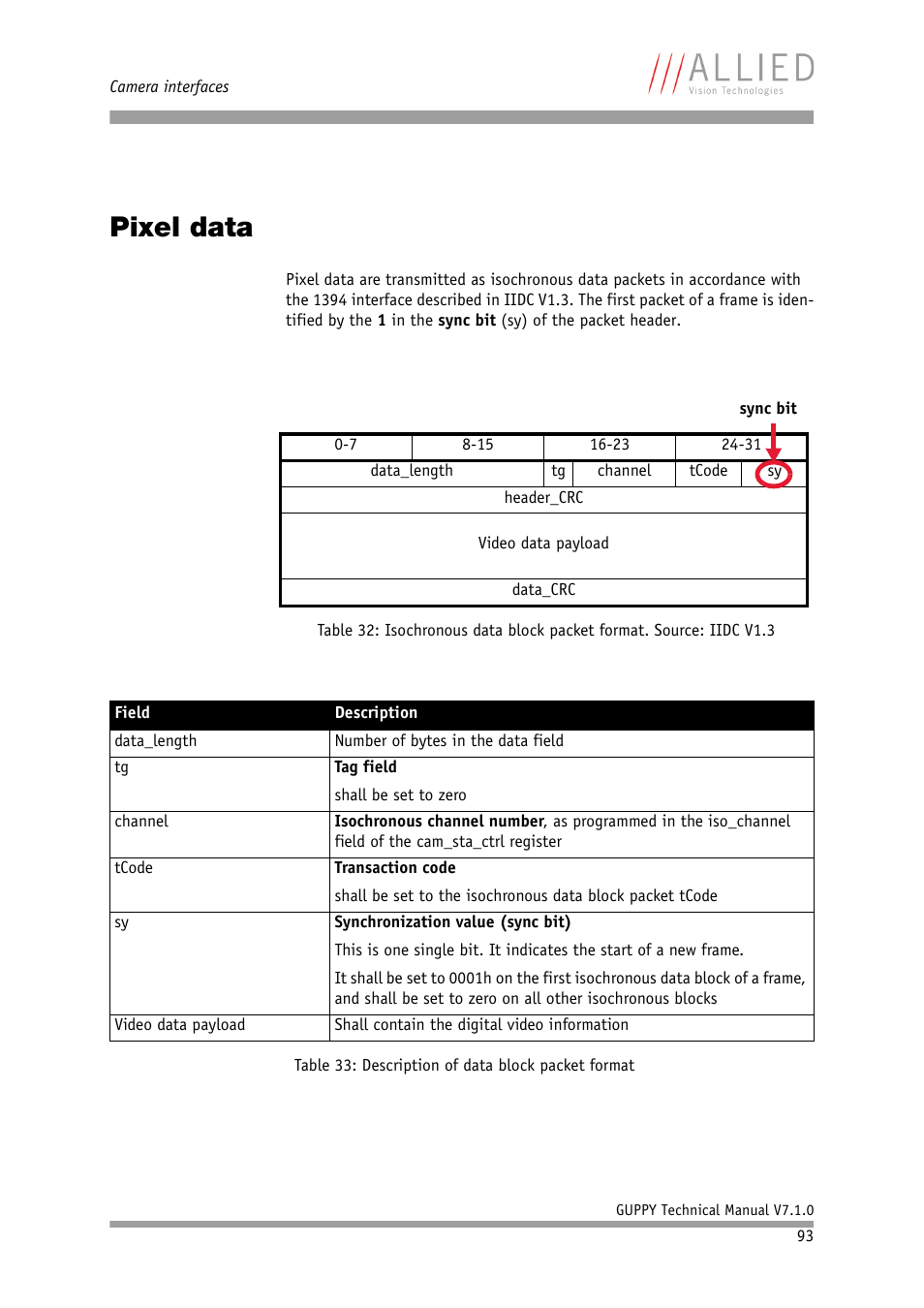 Pixel data, In chapter | ALLIED Vision Technologies Guppy F-503 User Manual | Page 93 / 293