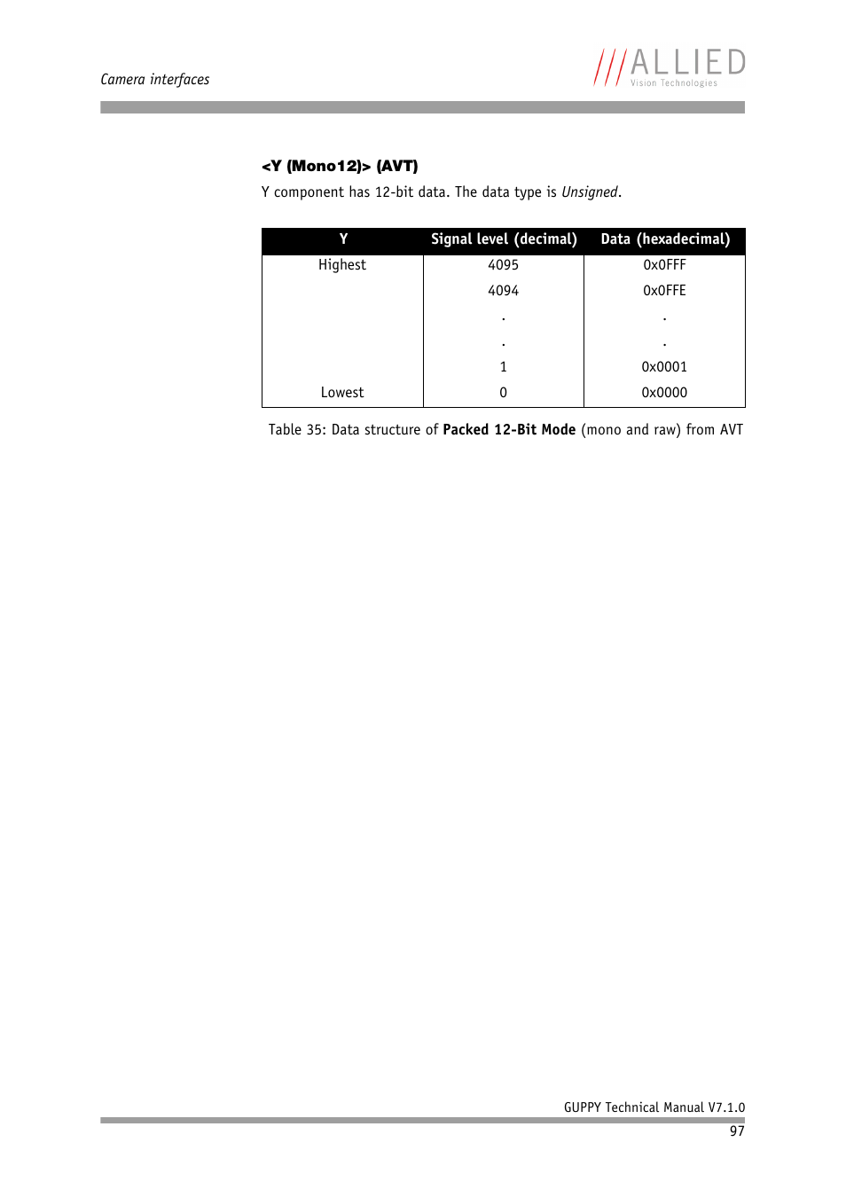 Y (mono12)> (avt), Table 35: data structure of, Packed 12-bit mode (mono and raw) from avt | ALLIED Vision Technologies Guppy F-503 User Manual | Page 97 / 293