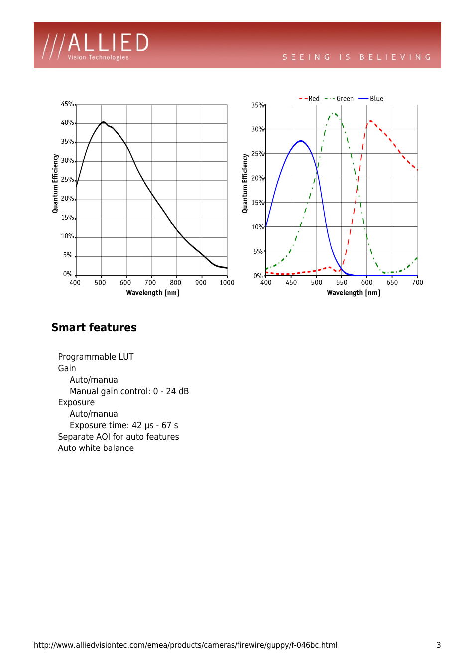 Smart features, Programmable lut, Gain | Auto/manual, Manual gain control: 0 - 24 db, Exposure, Exposure time: 42 µs - 67 s, Separate aoi for auto features, Auto white balance | ALLIED Vision Technologies Guppy F-046 User Manual | Page 3 / 4
