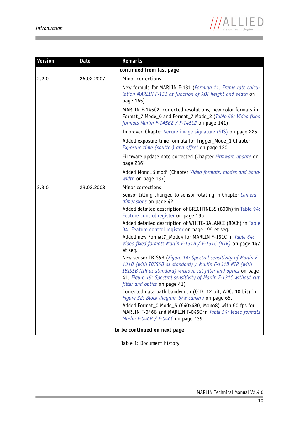 ALLIED Vision Technologies Marlin F-201 User Manual | Page 10 / 247