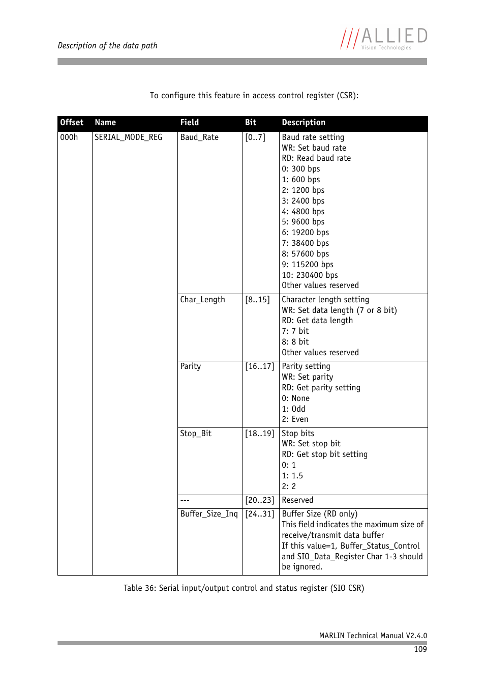 ALLIED Vision Technologies Marlin F-201 User Manual | Page 109 / 247