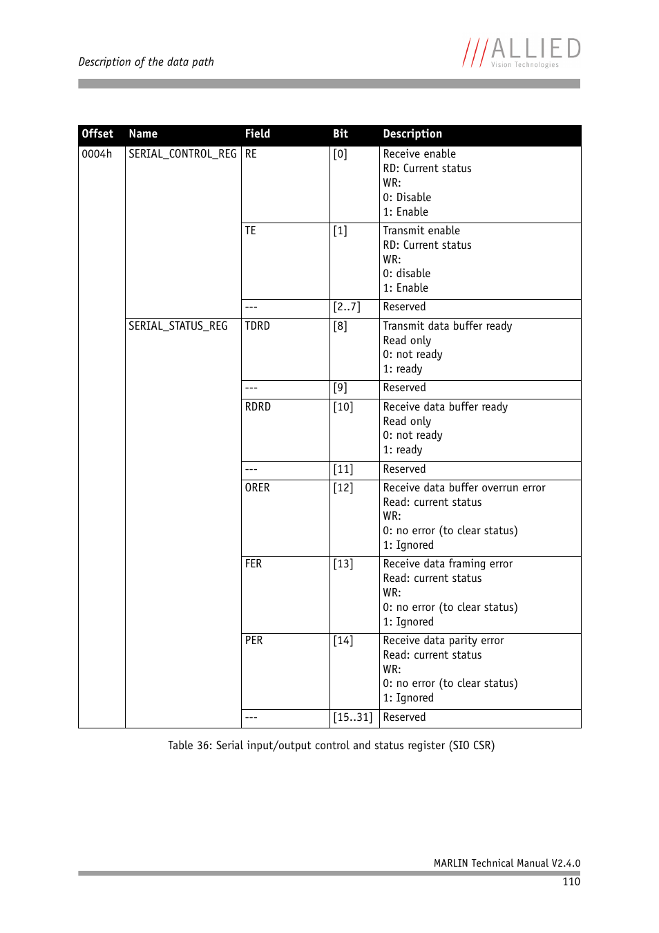 ALLIED Vision Technologies Marlin F-201 User Manual | Page 110 / 247