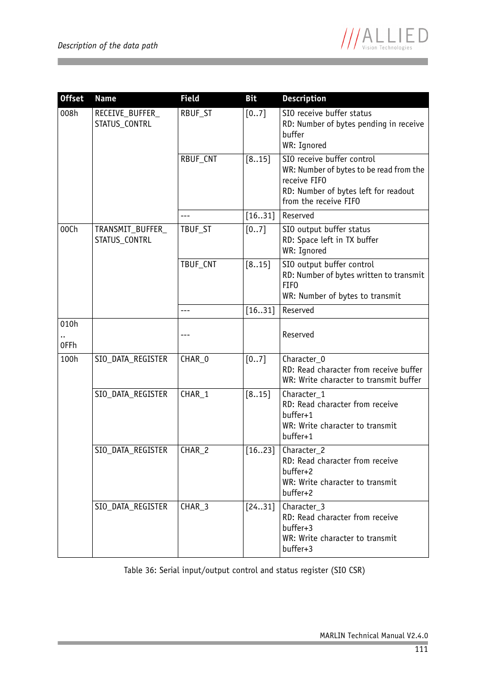 ALLIED Vision Technologies Marlin F-201 User Manual | Page 111 / 247