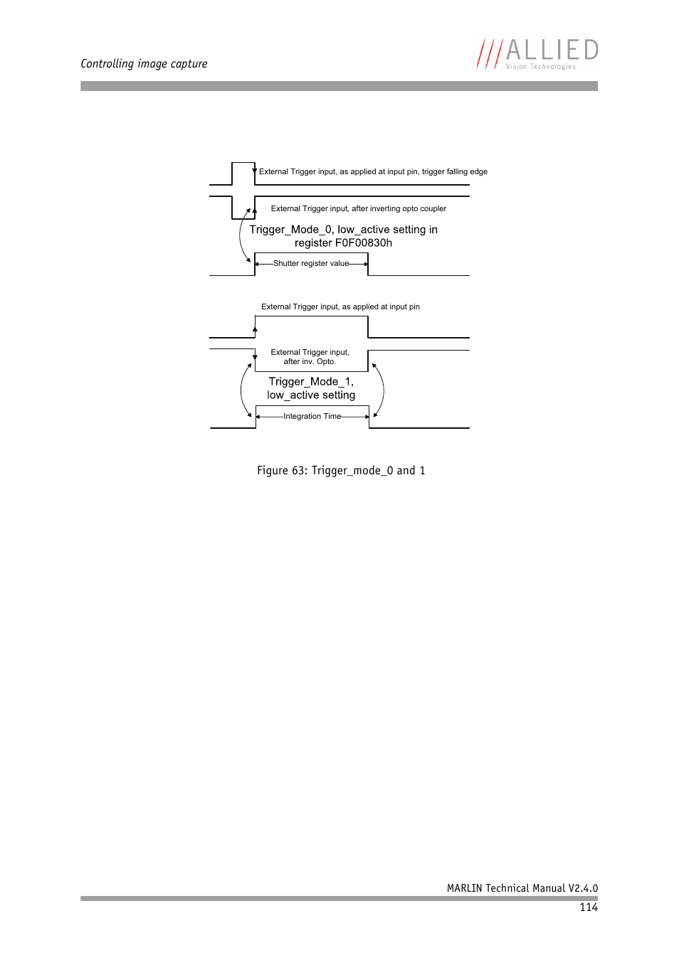 Controlling image capture | ALLIED Vision Technologies Marlin F-201 User Manual | Page 114 / 247