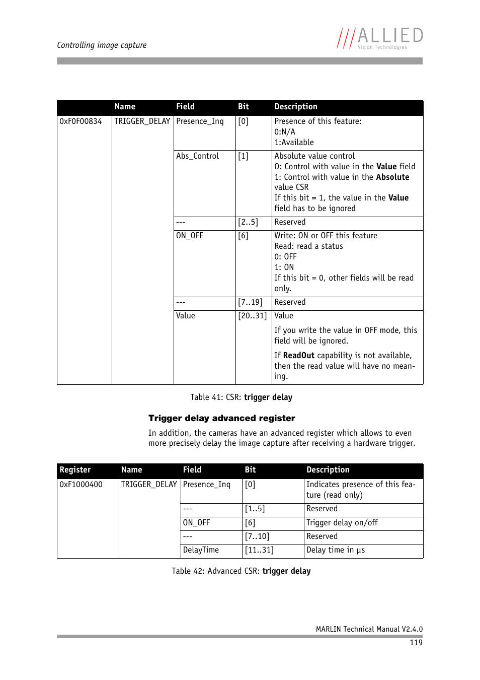 Trigger delay advanced register | ALLIED Vision Technologies Marlin F-201 User Manual | Page 119 / 247