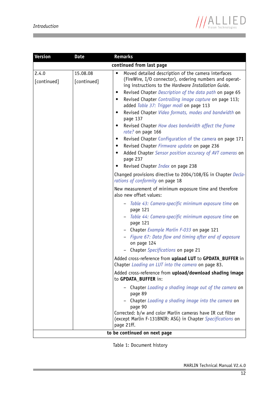 ALLIED Vision Technologies Marlin F-201 User Manual | Page 12 / 247