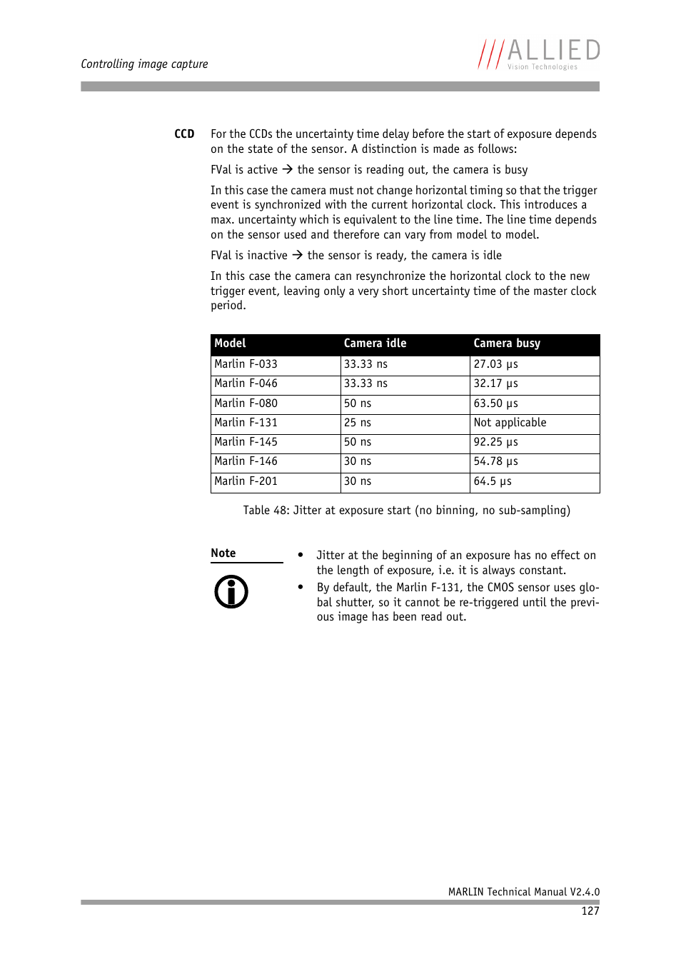 ALLIED Vision Technologies Marlin F-201 User Manual | Page 127 / 247