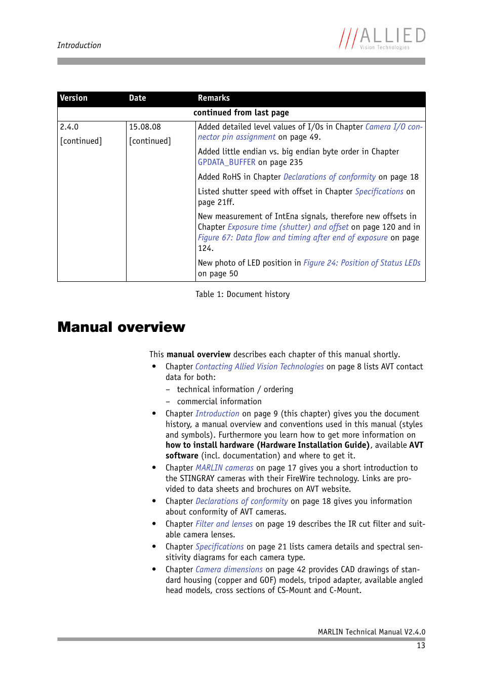 Manual overview, D chapter | ALLIED Vision Technologies Marlin F-201 User Manual | Page 13 / 247