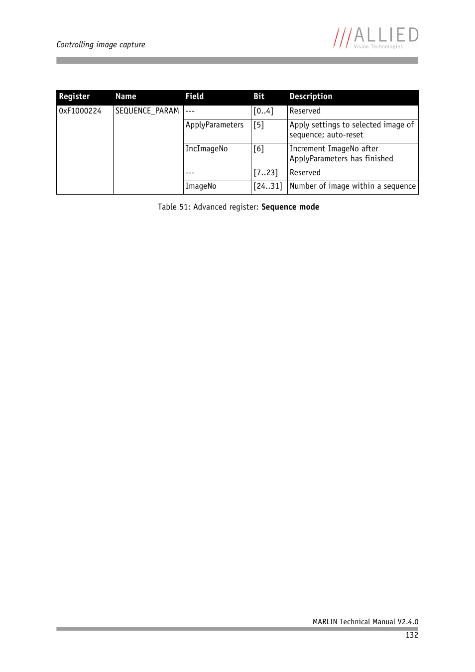 ALLIED Vision Technologies Marlin F-201 User Manual | Page 132 / 247