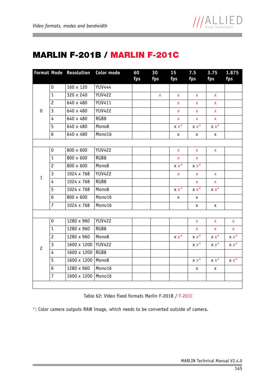 Marlin f-201b / marlin f-201c, Marlin f-201b, Marlin f-2 | 145ff | ALLIED Vision Technologies Marlin F-201 User Manual | Page 145 / 247