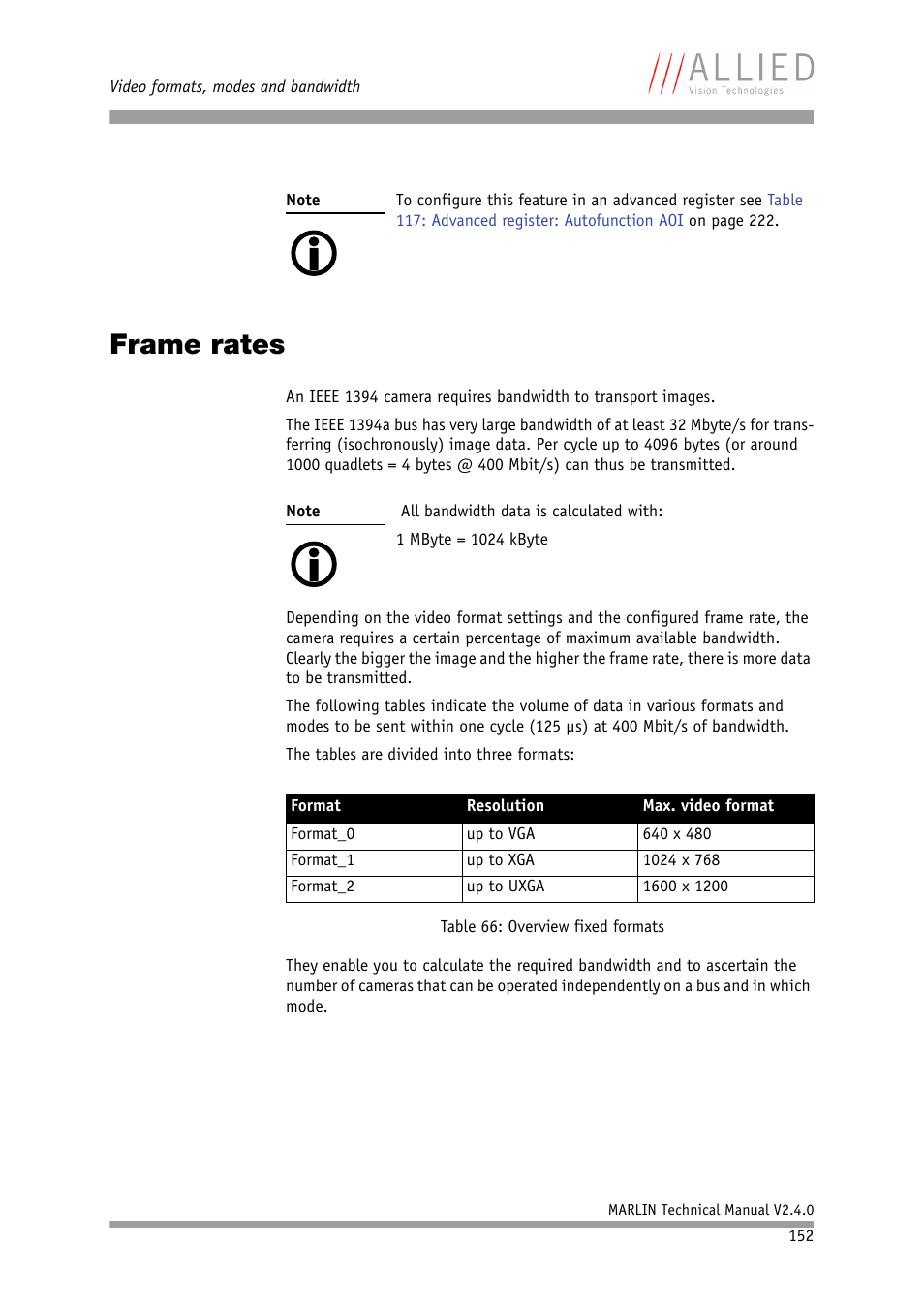 Frame rates | ALLIED Vision Technologies Marlin F-201 User Manual | Page 152 / 247